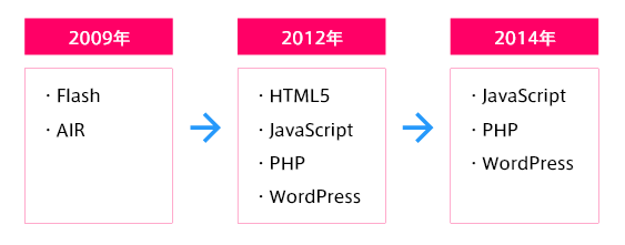 図版らしきなにか2